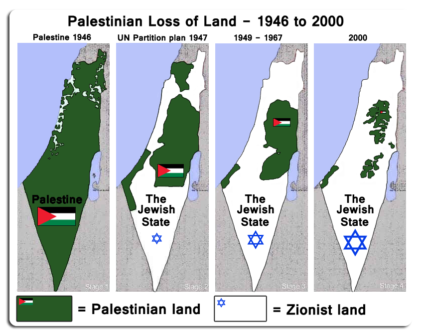 Palestinian loss of land